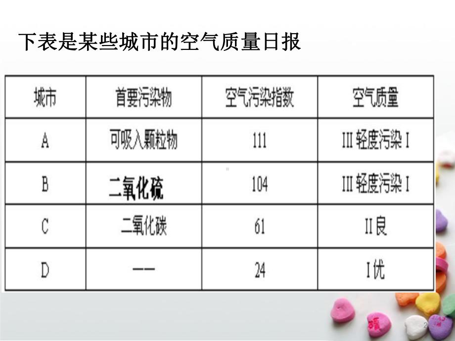 二氧化硫的性质和作用ppt课件.ppt_第2页