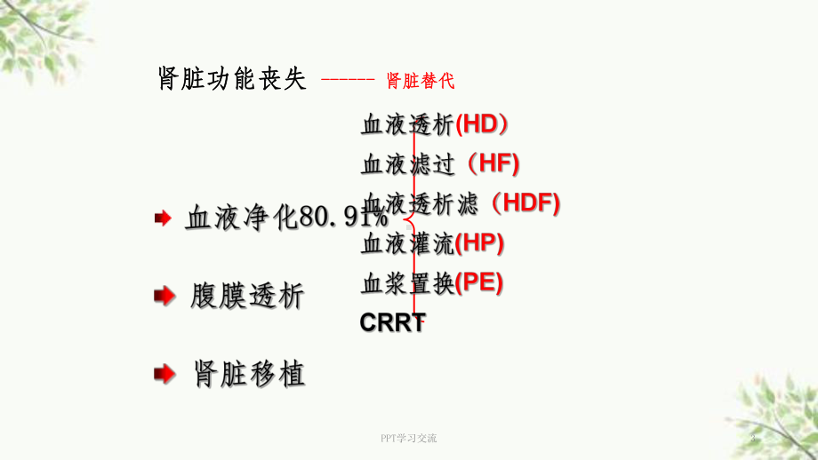 血液净化基本原理课件.ppt_第3页