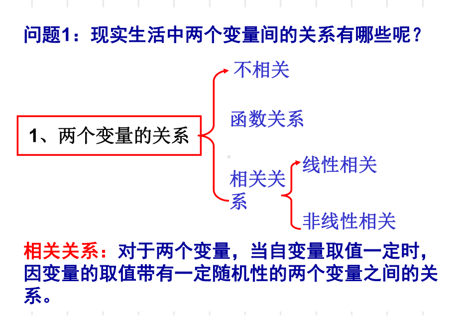 《回归分析的基本思想及其初步应用》课件2教学文稿.ppt_第2页