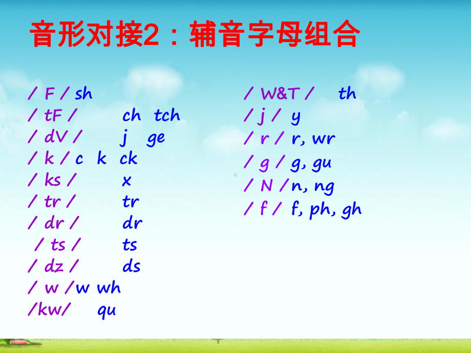 音形对接培训课件资料.ppt_第3页