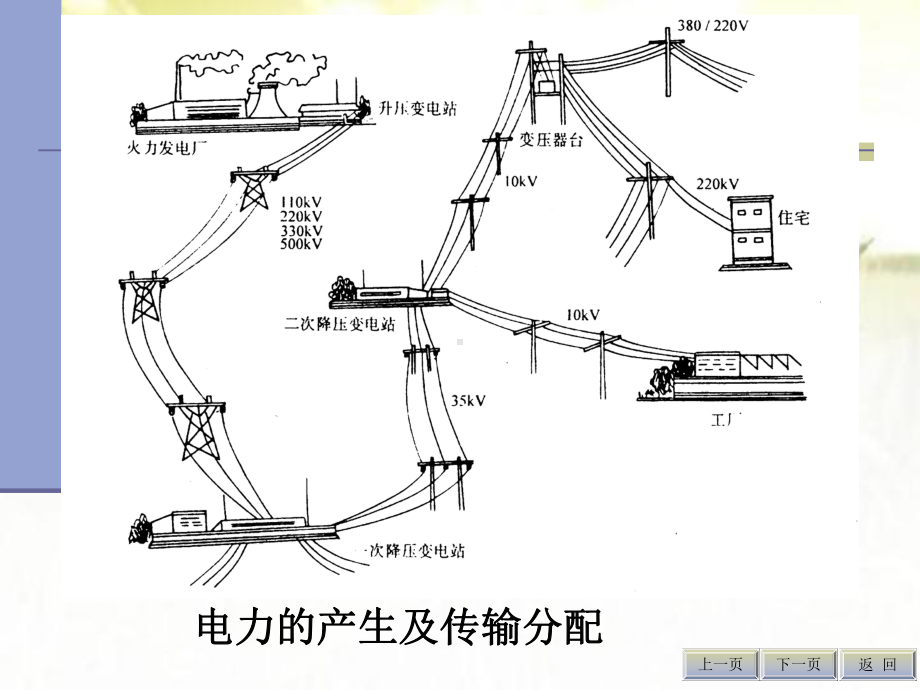 《电工学》全套课件-PPT.ppt_第3页