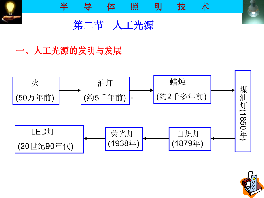 半导体照明技术(第二章)课件.ppt_第3页