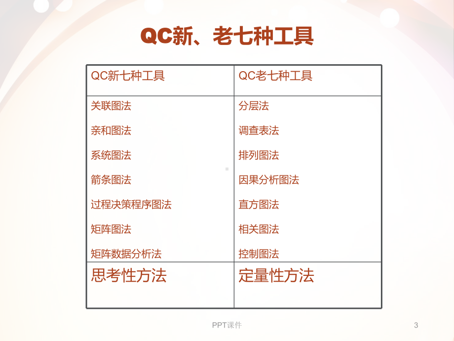 QC新七种工具-ppt课件.ppt_第3页