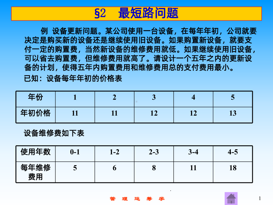 管理运筹学最短路实例PPT课件.ppt_第1页