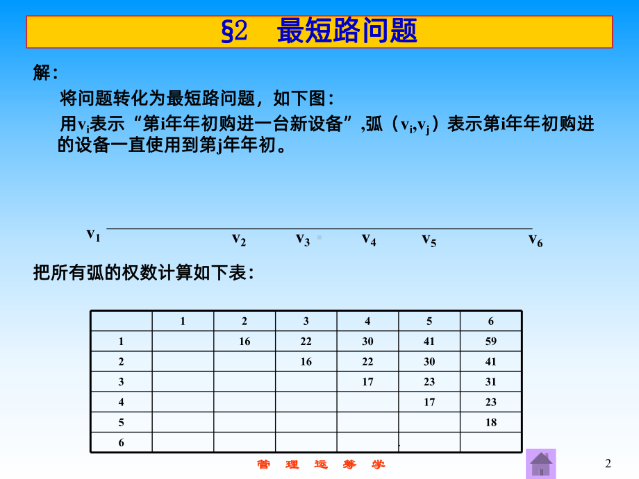 管理运筹学最短路实例PPT课件.ppt_第2页