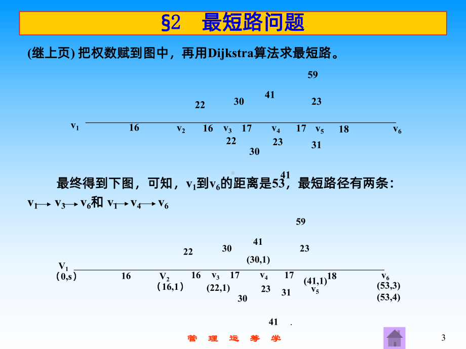 管理运筹学最短路实例PPT课件.ppt_第3页