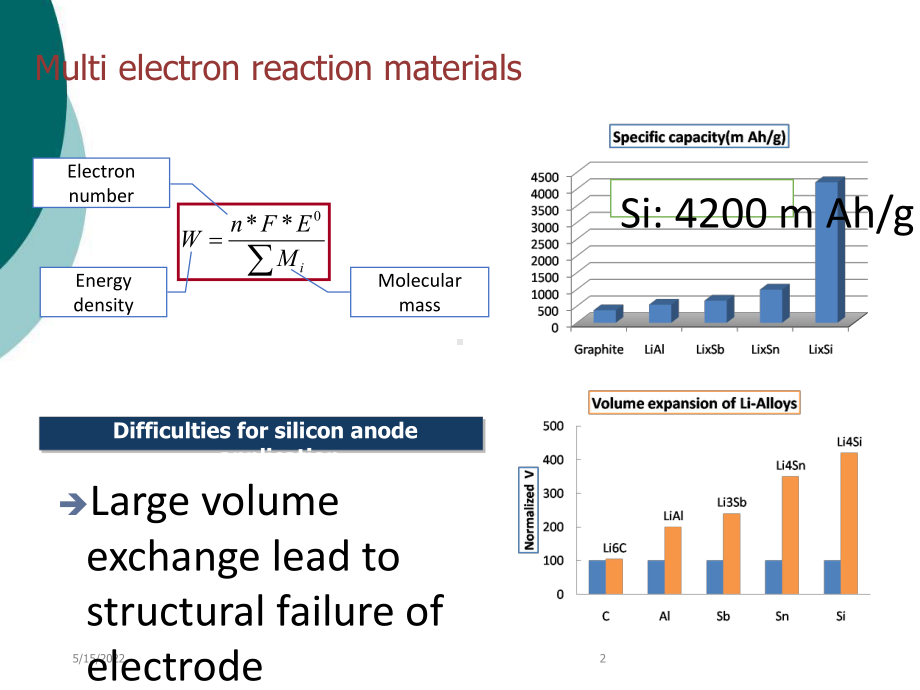 硅负极材料的相关应用介绍PPT课件.ppt_第2页