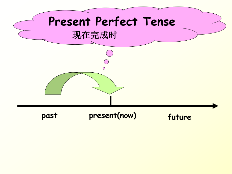 Unit 3 The Internet Discovering Useful Structures ppt课件-（2019）新人教版高中英语必修第二册(1).ppt_第3页