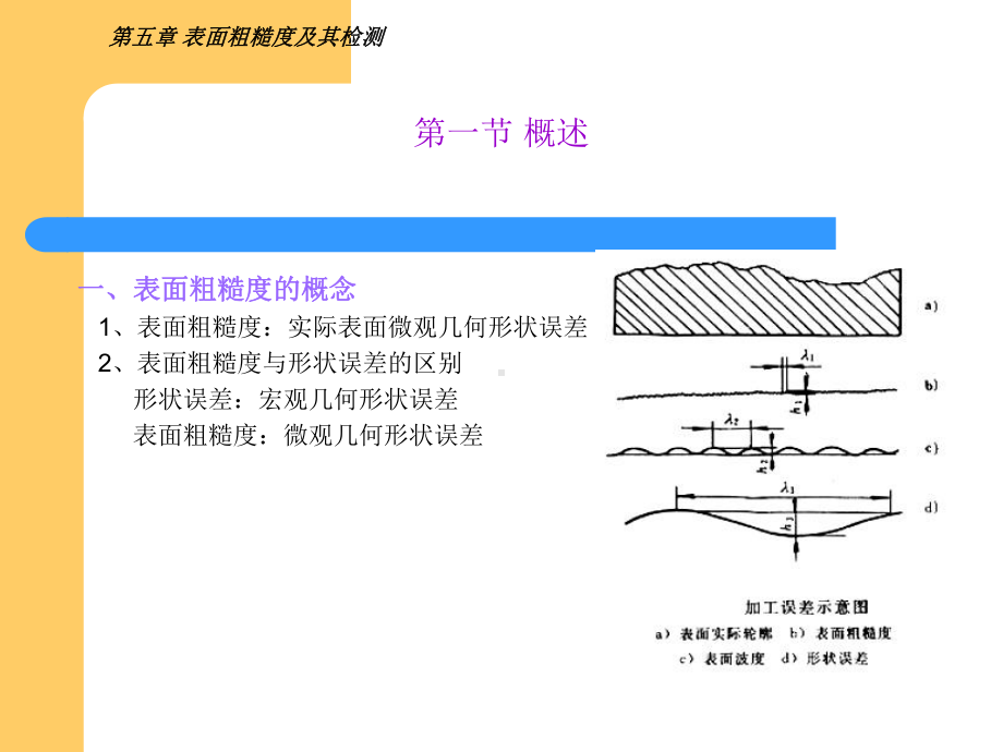 表面粗糙度课件.ppt_第2页