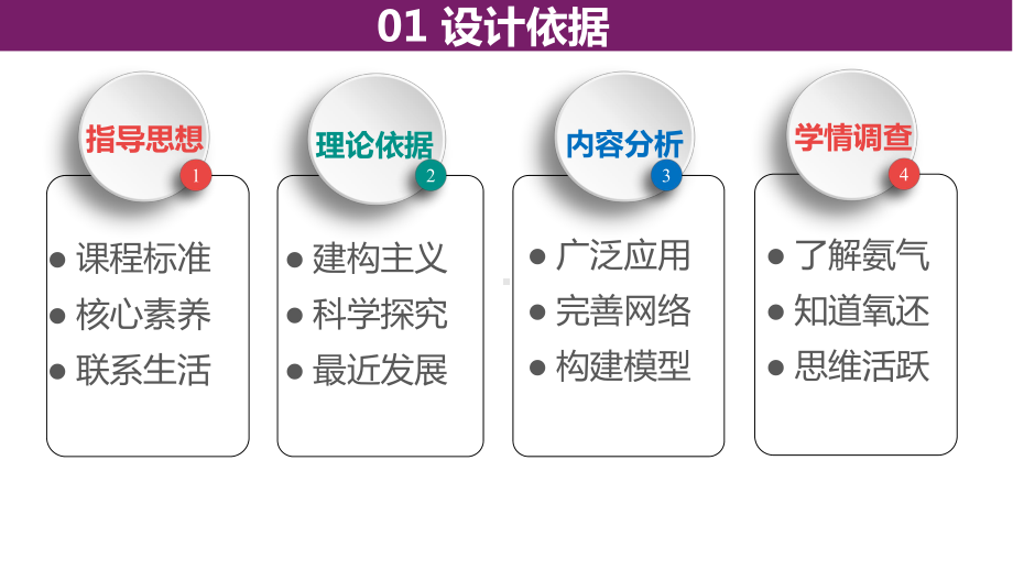 《氨》说播课课件(全国高中化学优质课大赛获奖案例.pptx_第3页