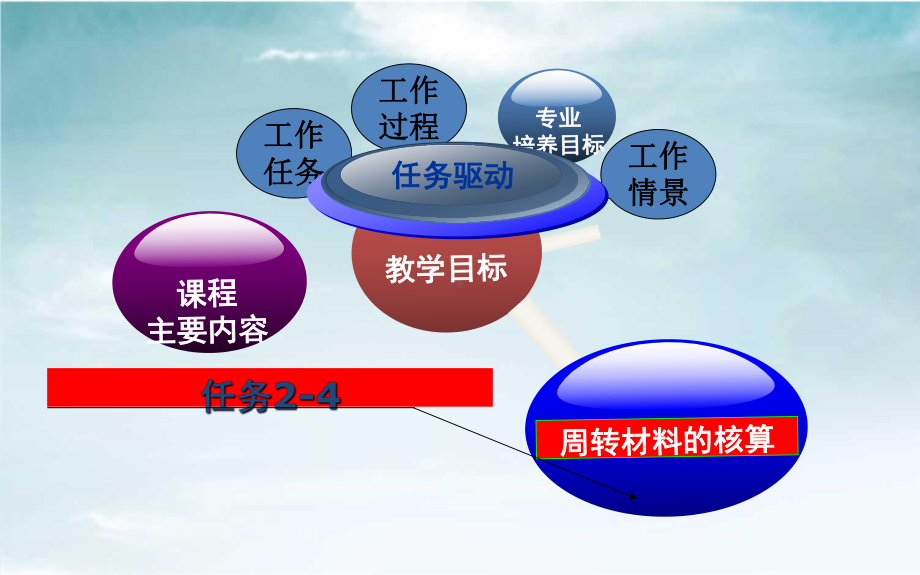 周转材料的核算课件.ppt_第1页