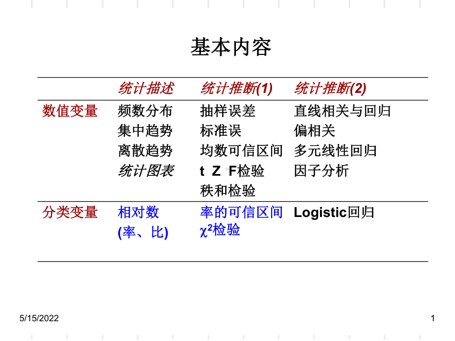 最新分类变量的统计描述率的标准误主题讲座课件.ppt_第1页