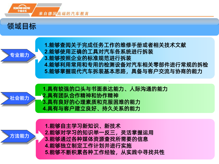 汽车整车拆装实战-PPT课件.ppt_第3页