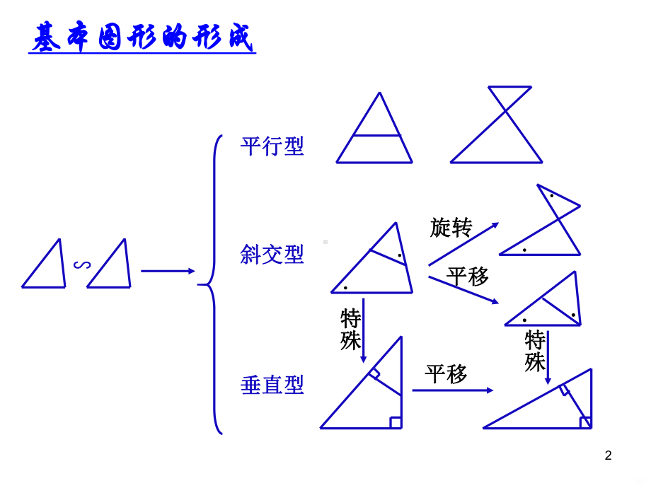 相似三角形基本模型一线三等角PPT课件.pptx_第2页