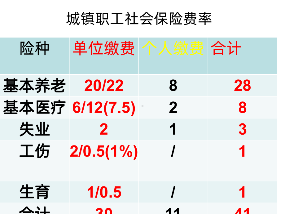 社会保险案例分析PPT课件.ppt_第3页