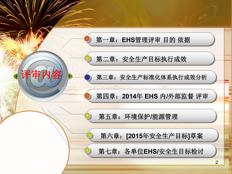 EHS管理评审ppt课件.ppt_第2页