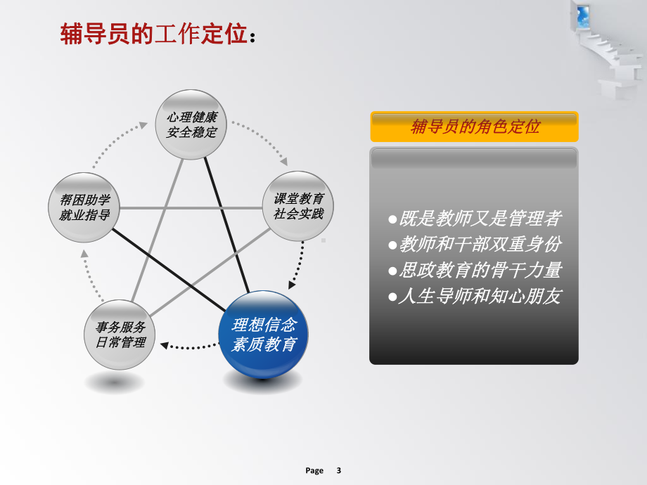 谈谈辅导员的工作方法-PPT课件.ppt_第3页