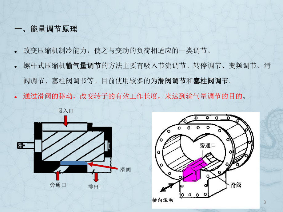 螺杆压缩机滑阀控制ppt课件.pptx_第3页