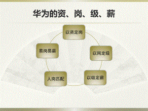 华为薪酬管理体系课件.ppt