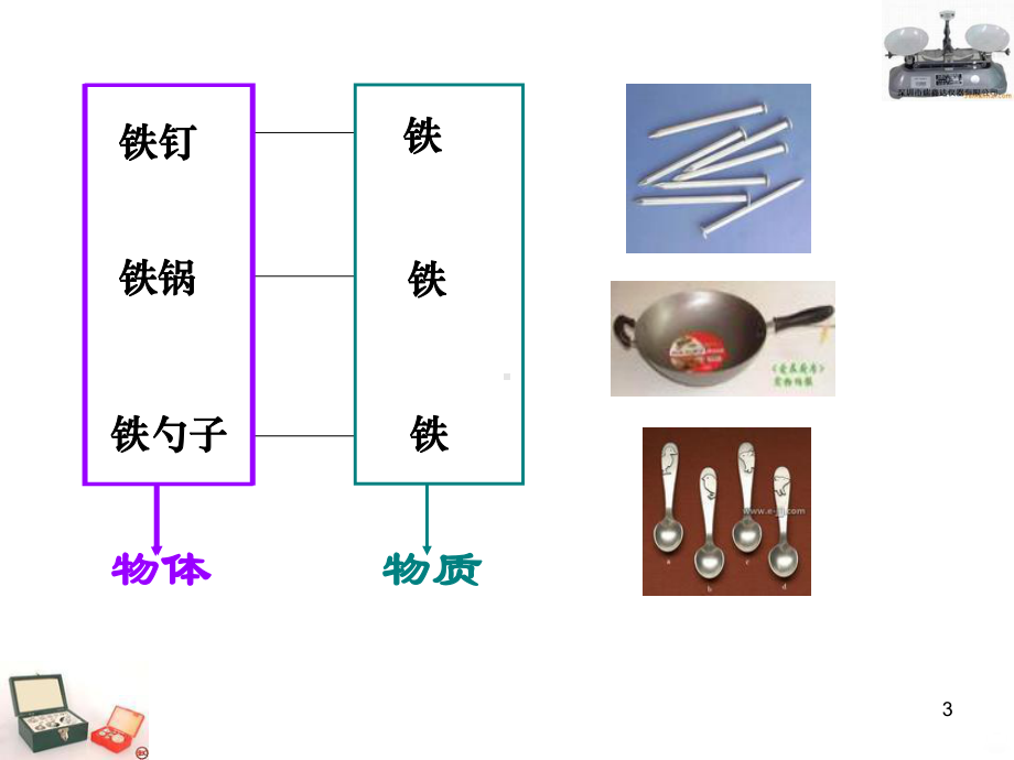 物体的质量及其测量PPT课件.ppt_第3页