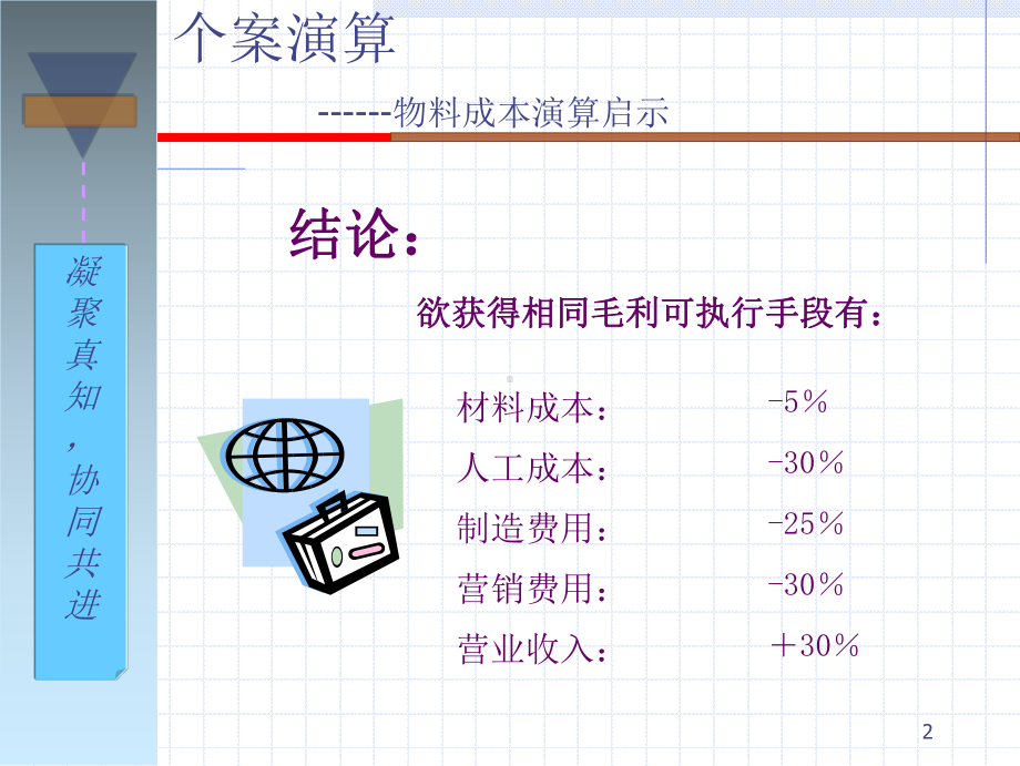 PMC培训资料ppt课件.ppt_第3页