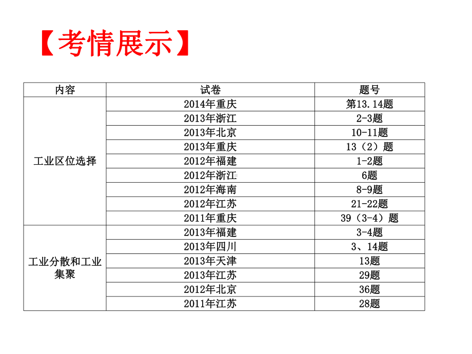 公开课二轮复习工业专题课件.ppt_第3页