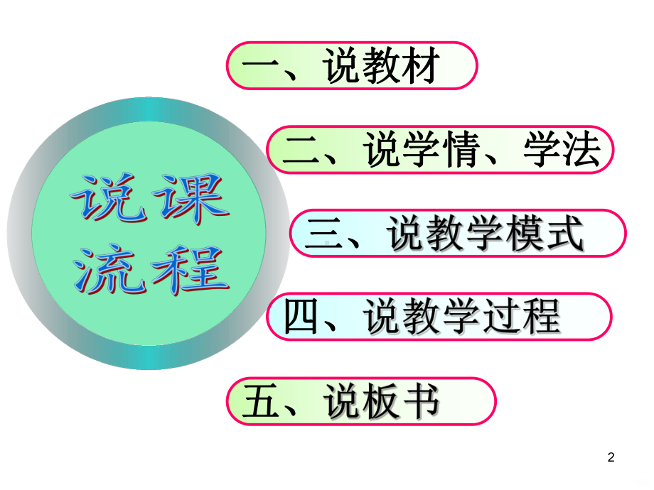 九年级化学元素-说课PPT课件.ppt_第2页