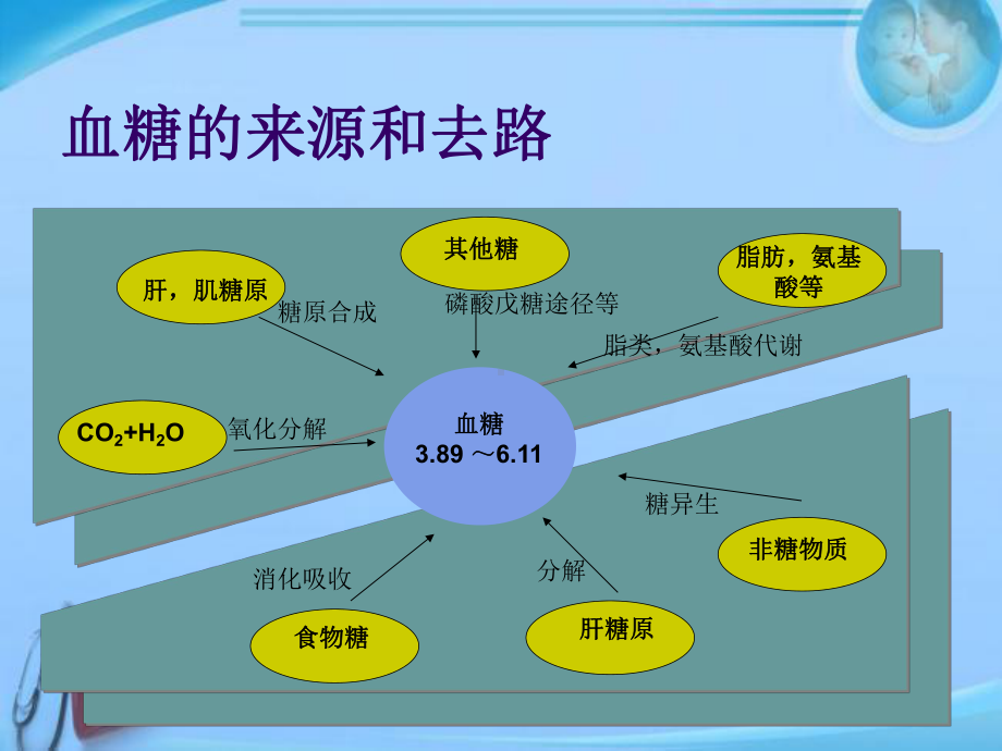 ICU患者血糖的管理-ppt课件.ppt_第2页