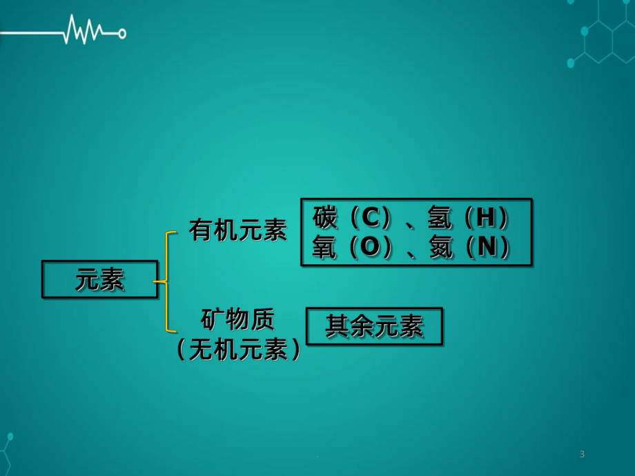 矿物质PPT课件.ppt_第3页