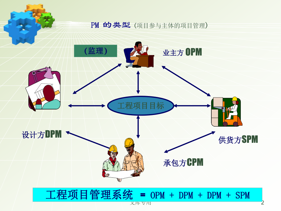 业主方项目管理ppt课件.ppt_第2页