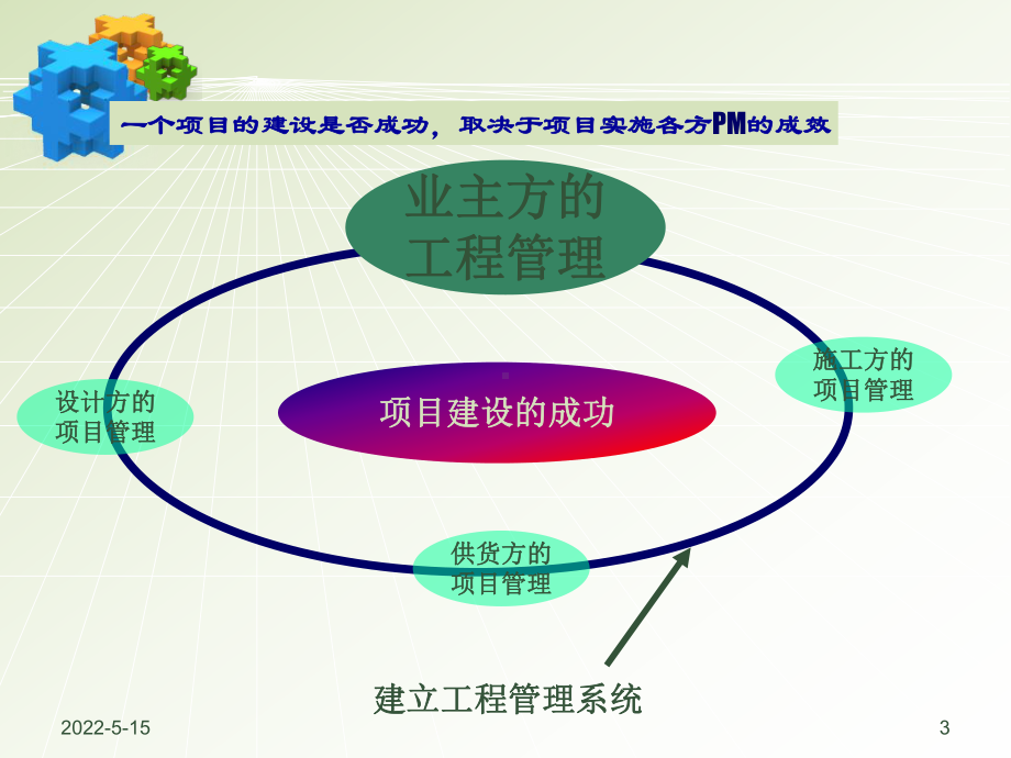 业主方项目管理ppt课件.ppt_第3页