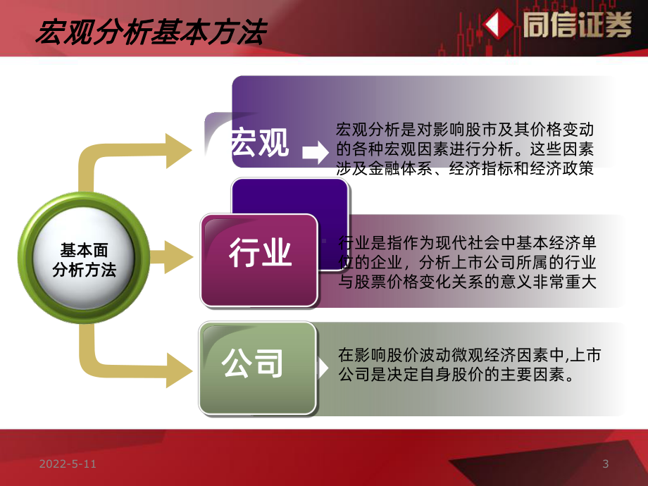 公司基本面分析PPT课件.ppt_第3页