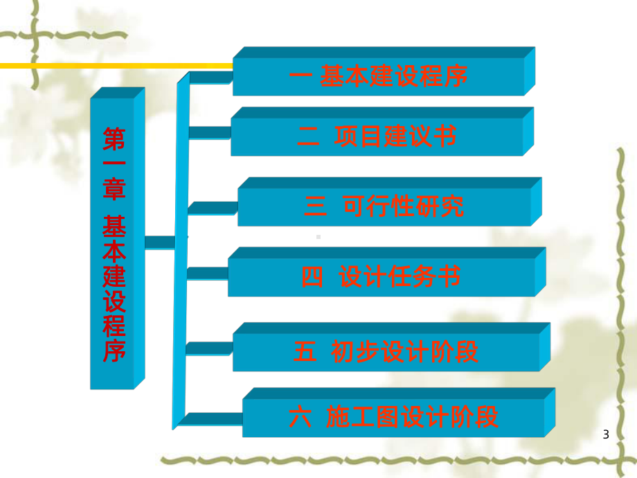 第1章-基本建设程序PPT课件.ppt_第3页