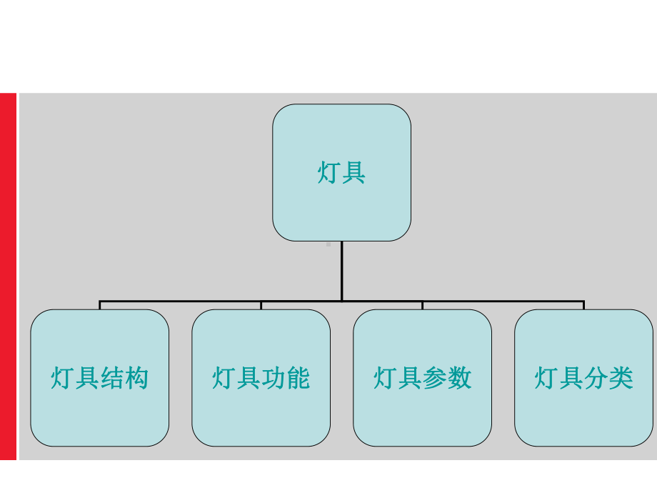 灯具基础知识PPT课件.ppt_第2页