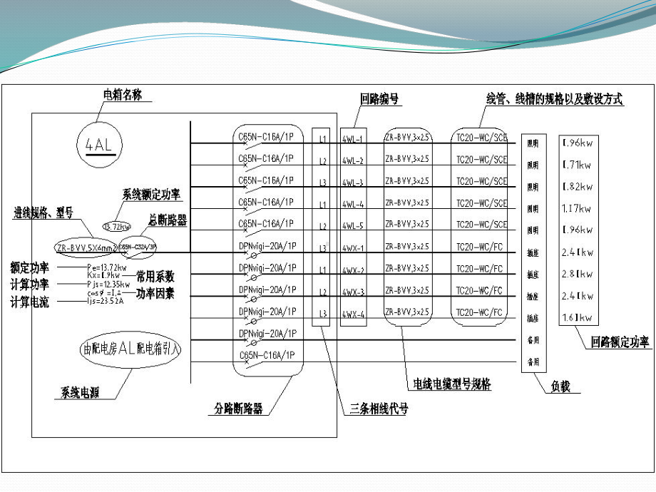 配电系统图识图培训课件.ppt_第3页