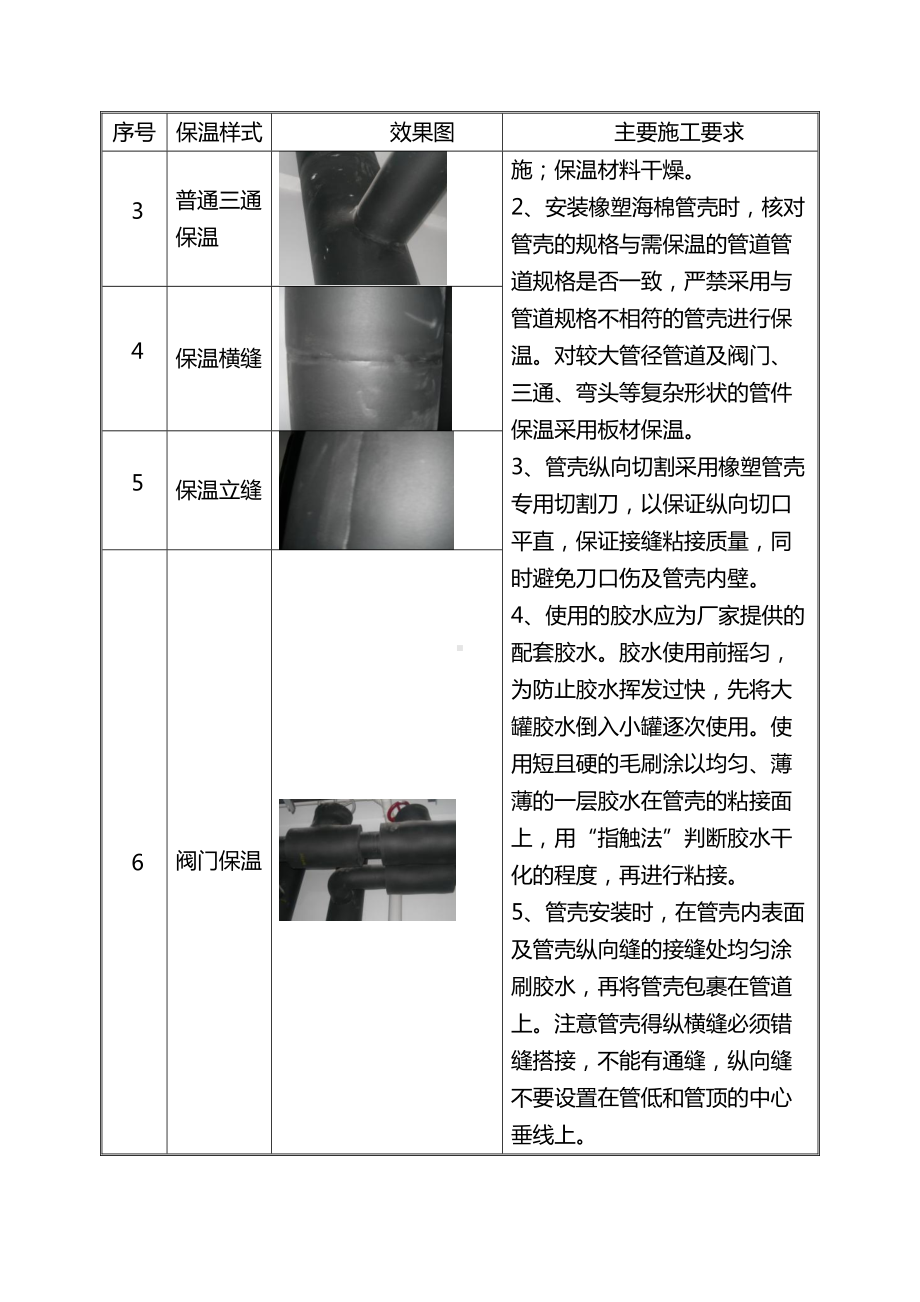 管道及设备保温方案.docx_第2页