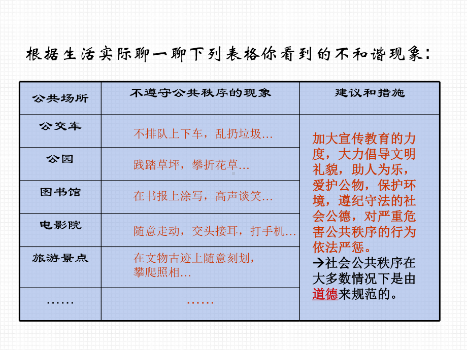 维护公共秩序需要道德规范ppt优秀课件1-沪教版.ppt_第2页