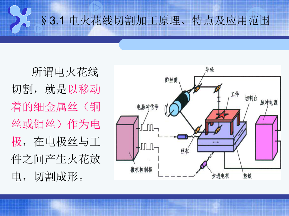 第三章-电火花线切割加工-特种加工课件.ppt_第3页