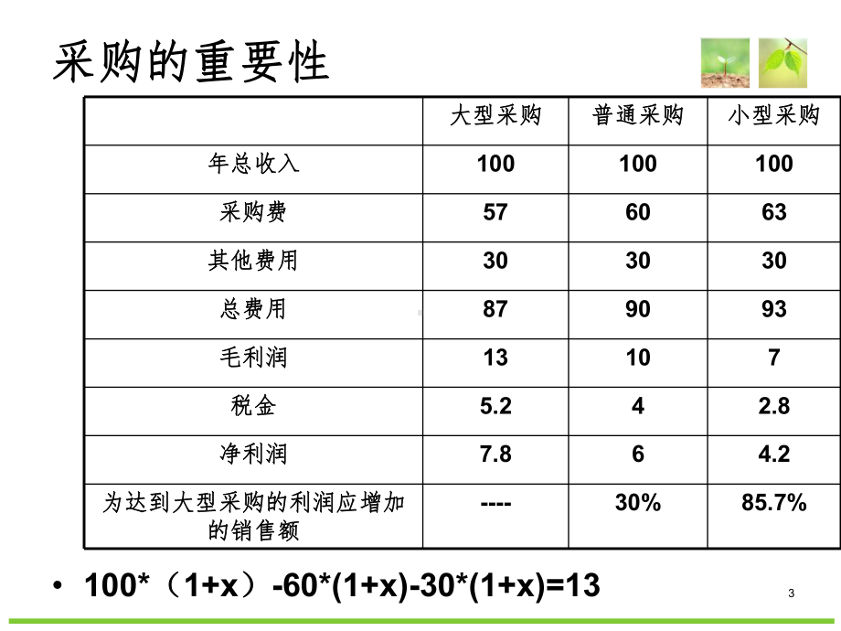 采购管理PPT课件.ppt_第3页