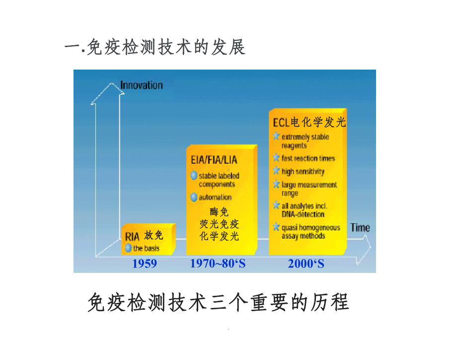 电化学发光检验的原理ppt课件.ppt_第3页