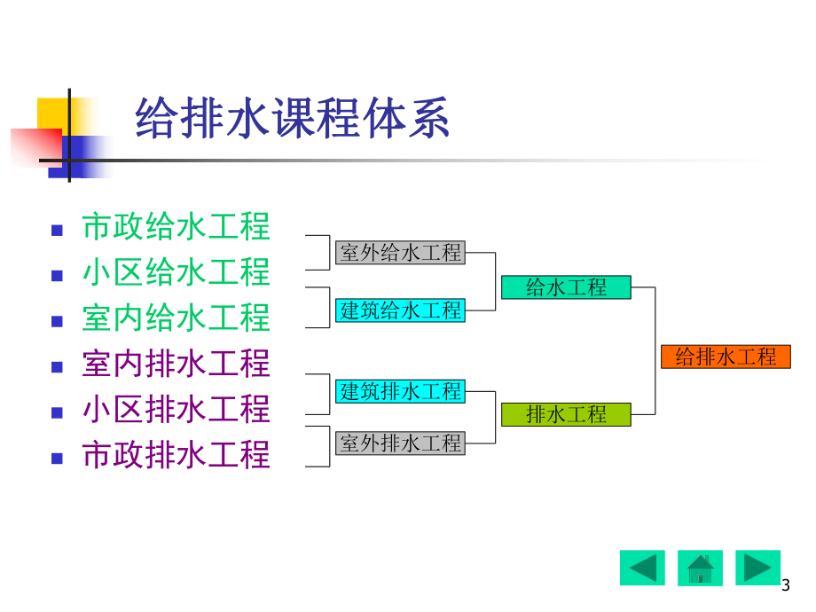 建筑给水排水基本知识PPT课件.pptx_第3页