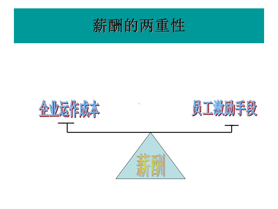 人力资源管理-薪酬管理-ppt课件.ppt_第2页