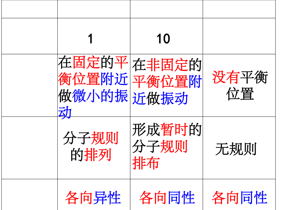 高中物理选修3-3-9.2-液体ppt课件.ppt_第3页