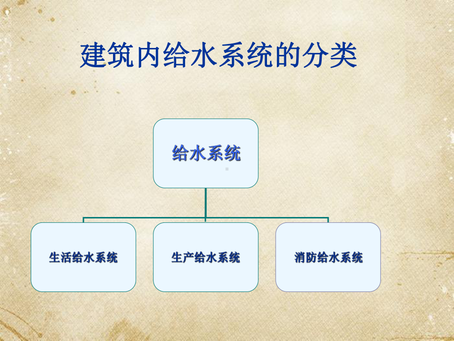 建筑给排水和施工-ppt课件.ppt_第3页