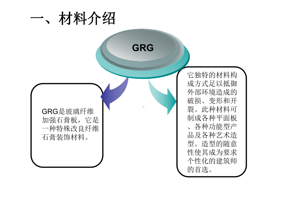 GRG安装工艺及图解PPT课件.ppt_第3页