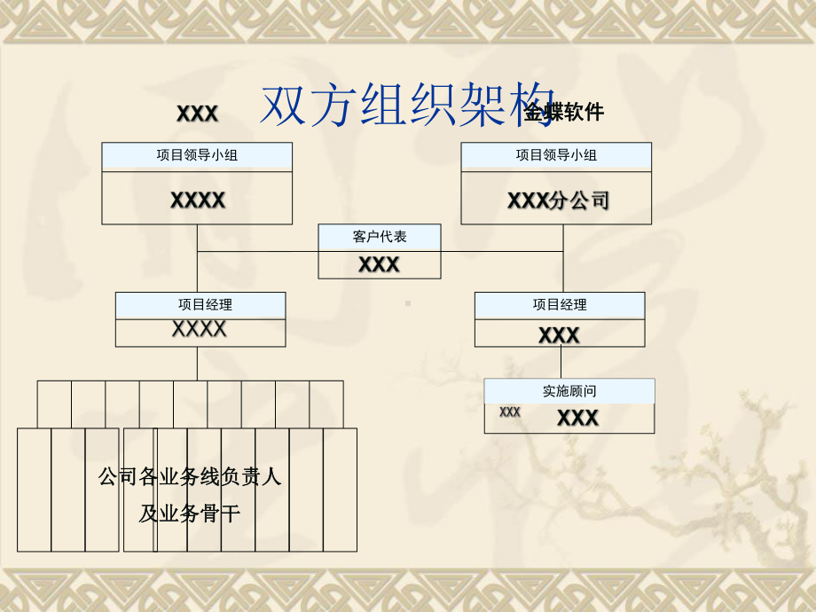 项目启动会(通用模板)ppt课件.ppt_第3页