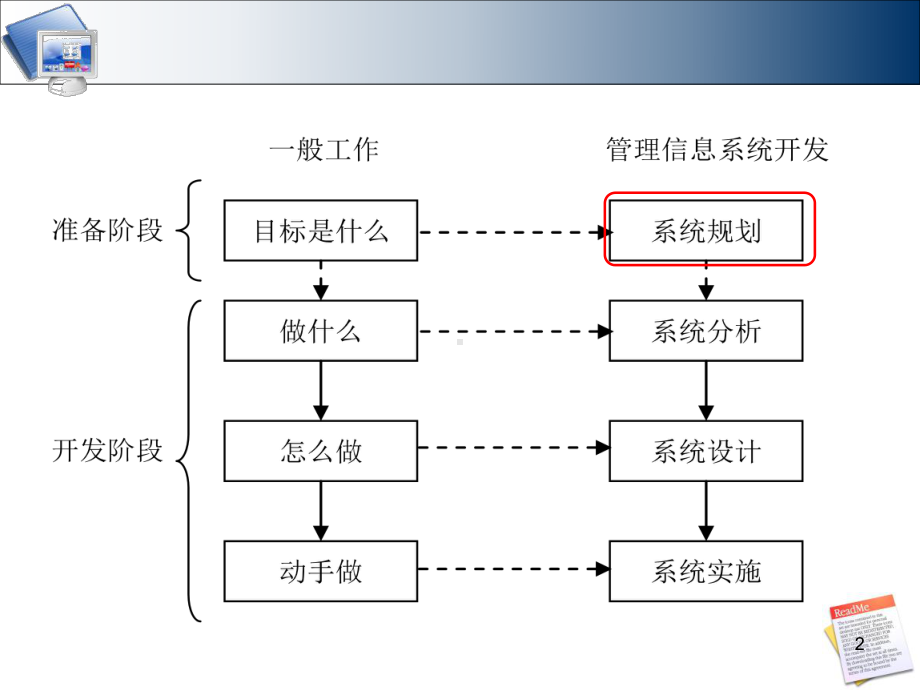 管理信息系统-课件03.ppt_第2页