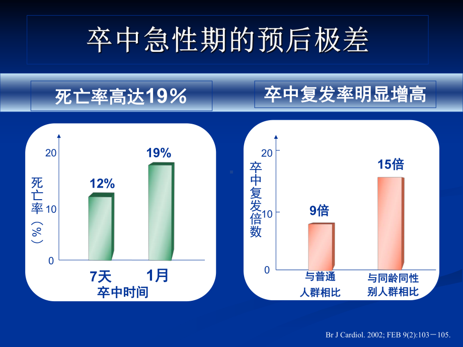 脑卒中患者的血压管理PPT课件.ppt_第3页