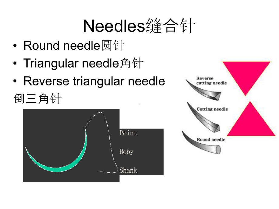 最新种植牙常用缝合技术图解主题讲座课件.ppt_第3页