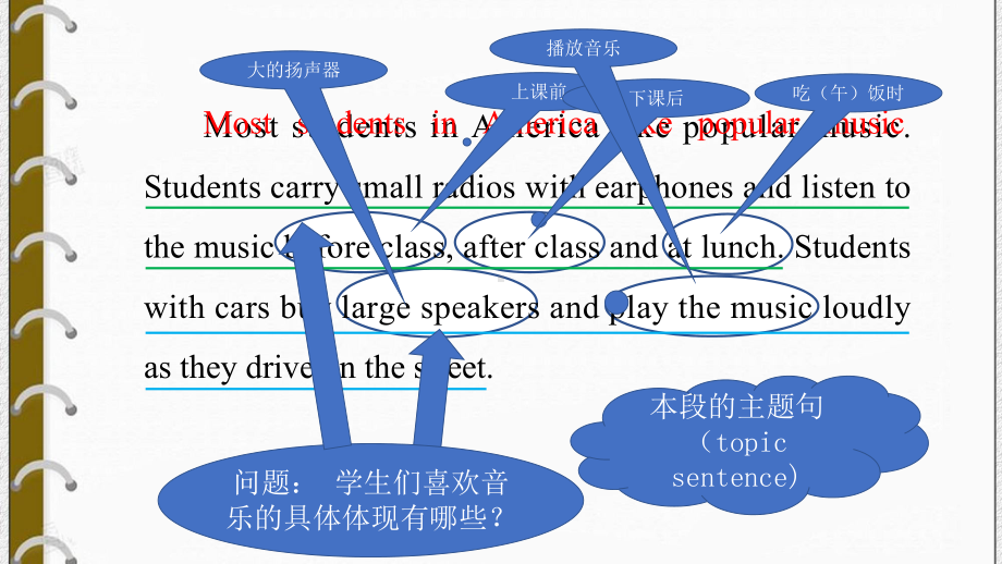 期末复习阅读理解讲解 ppt课件-（2019）新人教版高中英语必修第二册.pptx_第3页